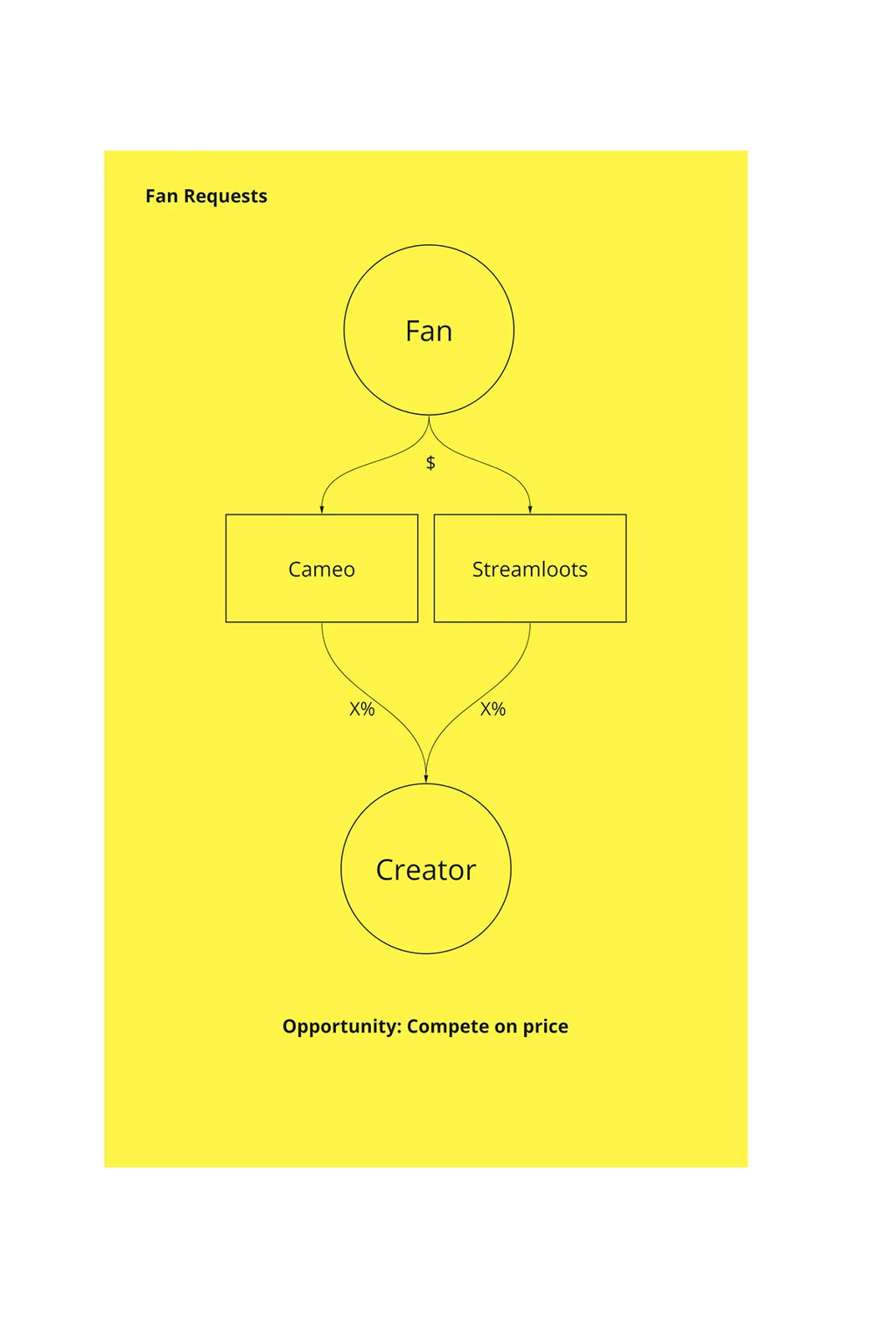 Honeybun brand and product visual 11