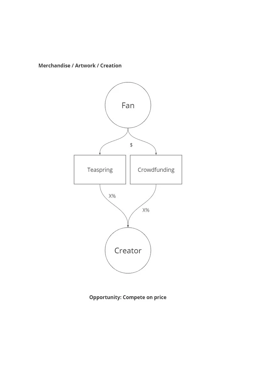 Honeybun brand and product visual 10